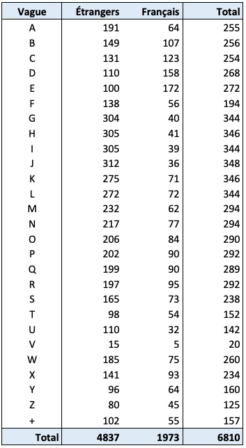 PBP 2023 : au départ puis sur la route et enfin ... ARRIVES - Page 13 Re%CC%81partition-par-vague